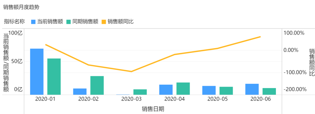 「经营分析报告」怎么做？这套模板让领导一看就懂
