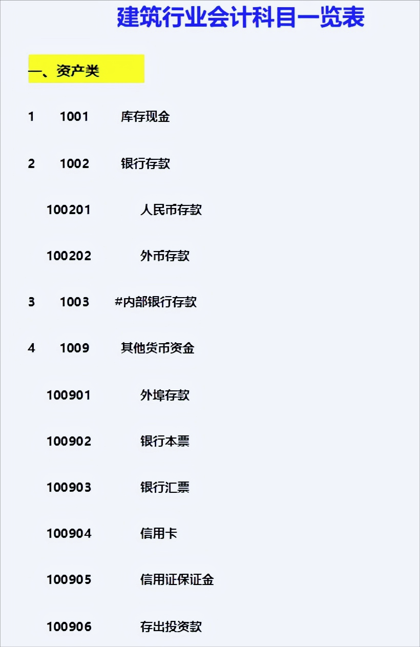 建筑会计核算难搞？50笔真账处理+成本费用分析表，学会轻松上岗
