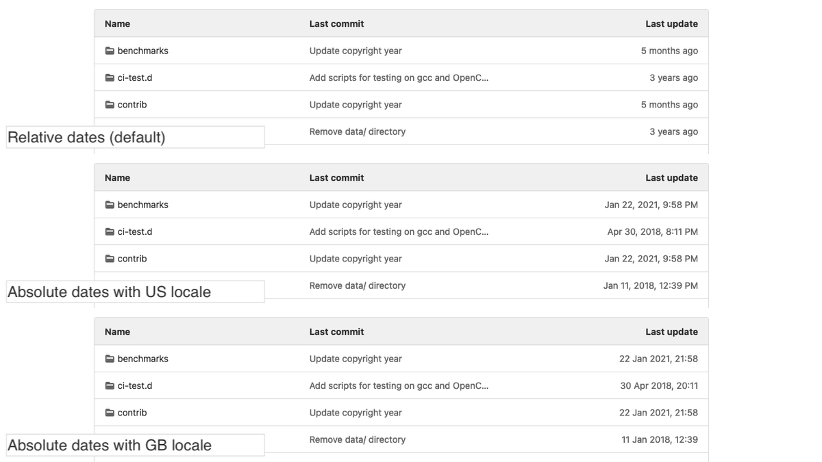 GitLab 14.1发布，新增加Helm Chart、K8S CICD隧道等