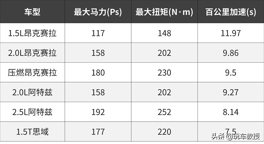 2.5T+四驱的马3真来了！对飚BBA却被说不吸引