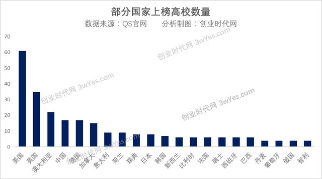 社会学专业综合实力极强的17所大学，排名顺序你可能想不到