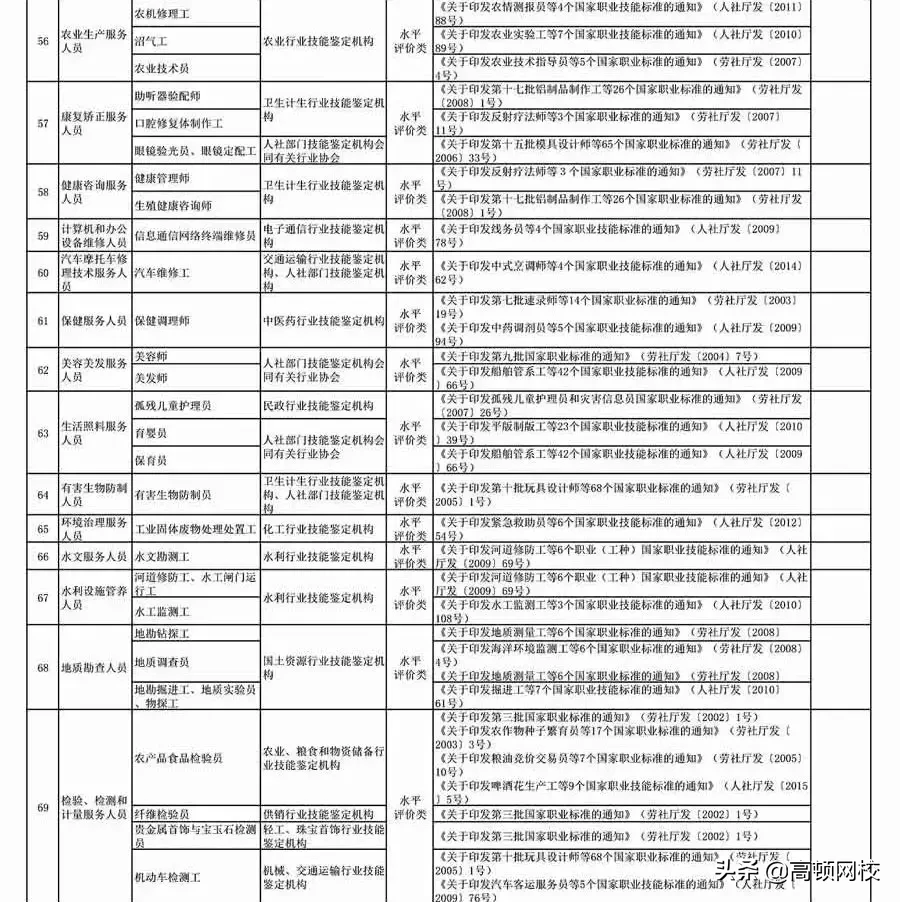 人社部公布2019最新证书目录，这6本会计证书上榜：拿下2本就赚了