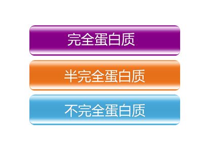 蛋白质对人体有什么作用?缺乏或过量会影响健康?一定要注意