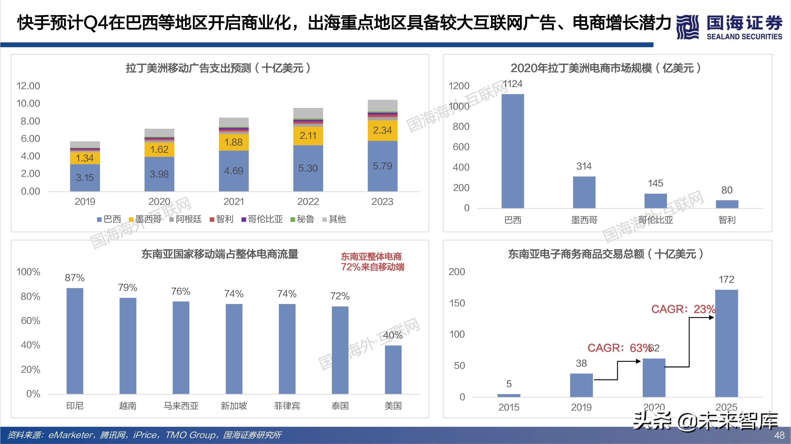 短视频出海专题报告：全球化时代已至，中国巨头逐鹿千亿美金市场