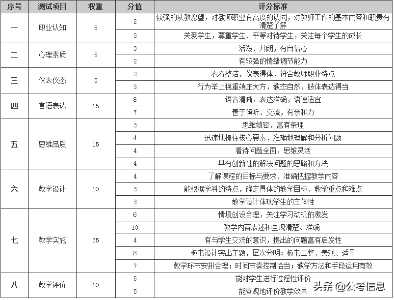 2019年考教师的朋友快看过来了~干货下发了