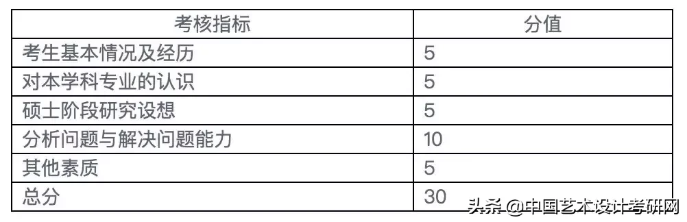 2019北京服装学院考研复试分数线