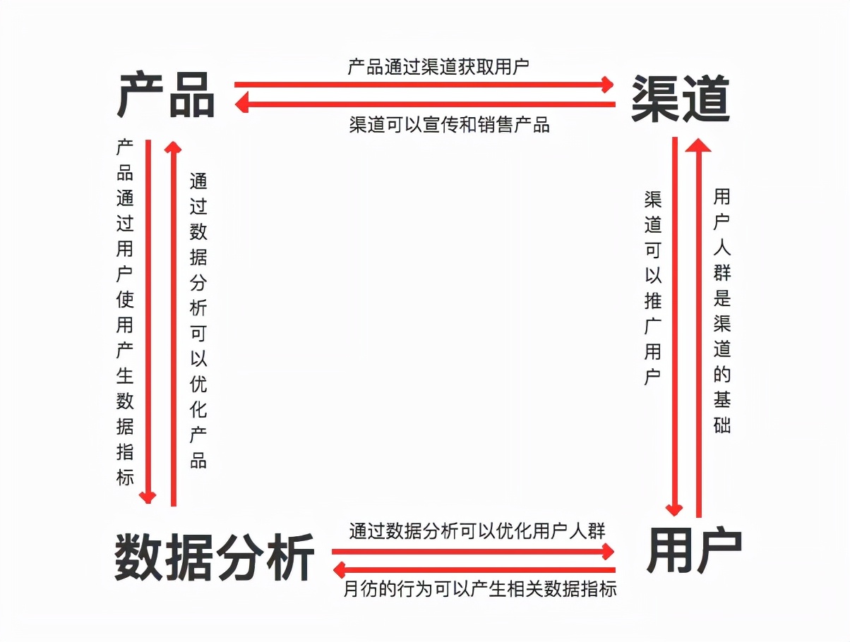 什么是运营？