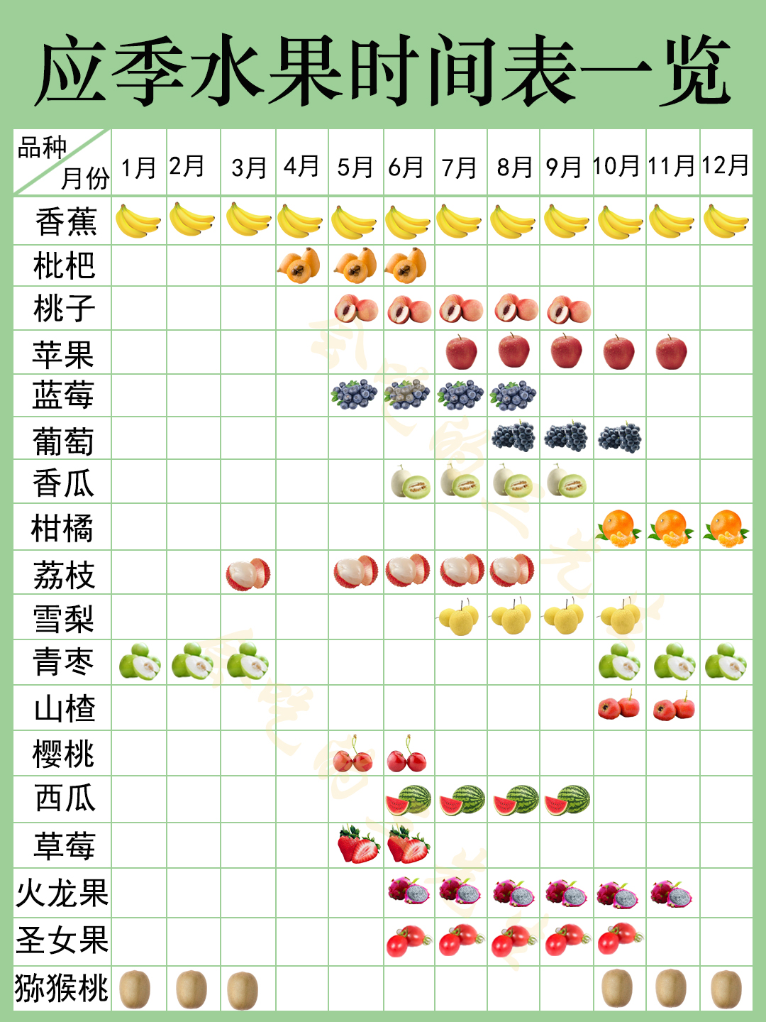 水果大全 一年四季的时令果蔬表 跟反季节说拜拜 骁龙网