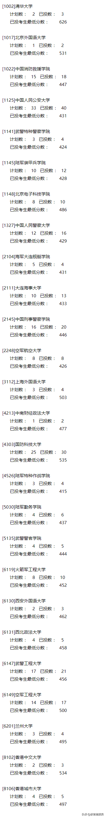 重磅！2021年江苏、宁夏高考本科提前批分数线出炉