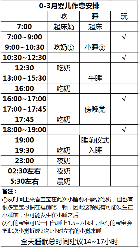 收好：0-3岁作息安排表，从根本改善婴儿放不下、小睡短、夜醒多