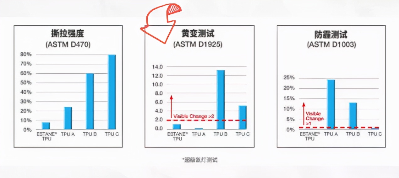 揭开车衣膜价格过万的秘密！不是所有TPU都能用