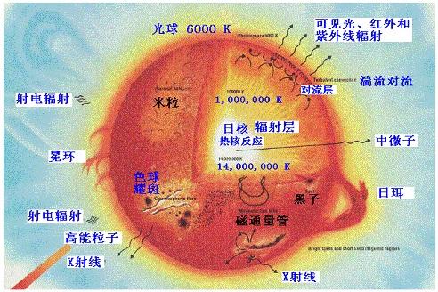 密度有极限吗？自然界和宇宙中密度最高的物质是？