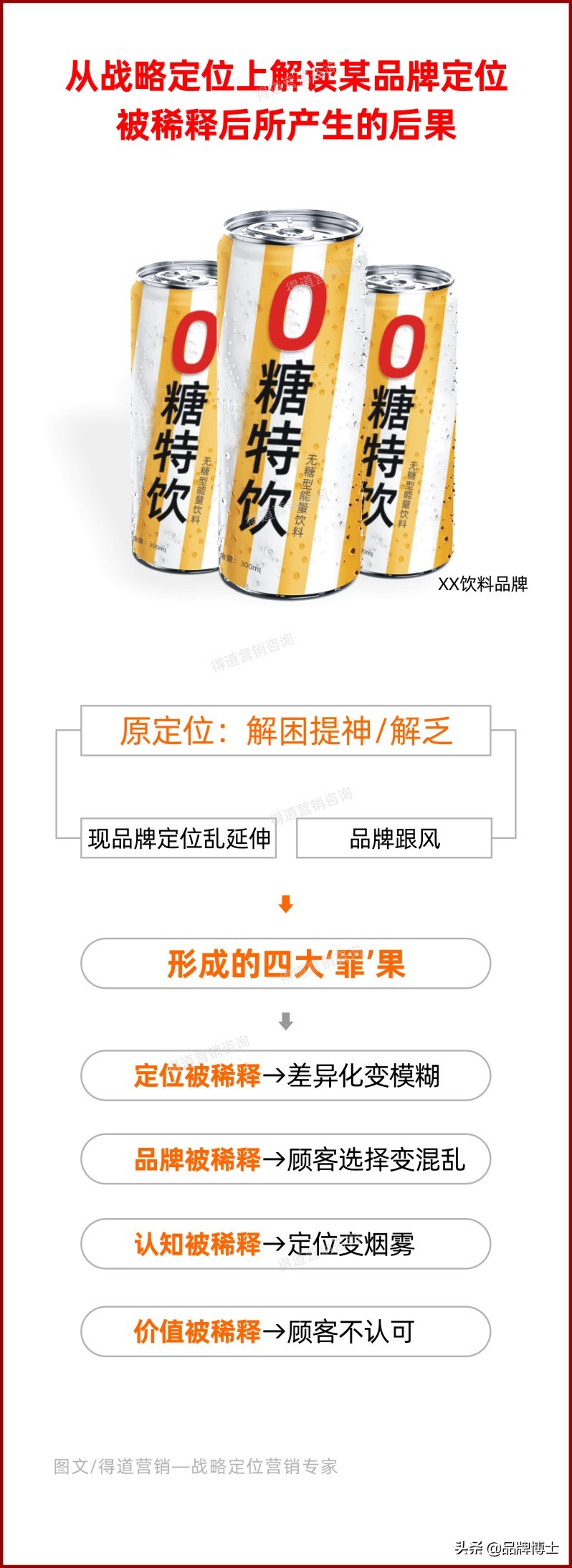 品牌定位如何做才能精准有效？实战经验：你得先这样做定位