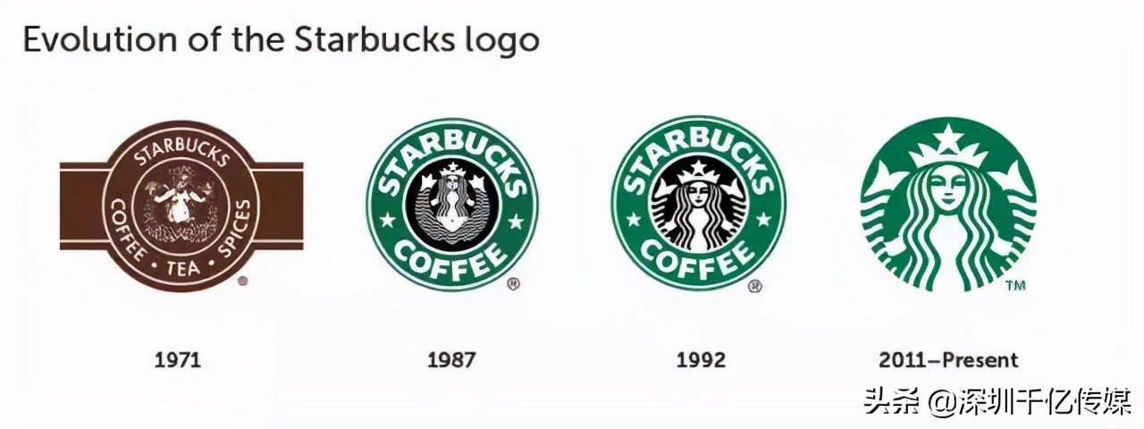 150个人凭记忆画了10个常见品牌LOGO，结果让人哭笑又让人赞叹