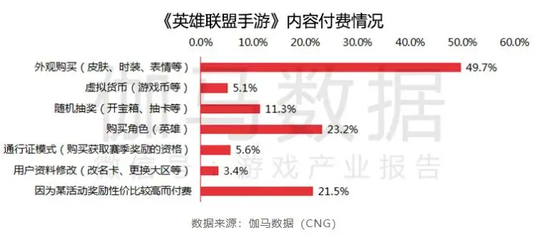 拳头赢麻了：LOL手游月收入高居全球第5，DAU中国第2，动画热播