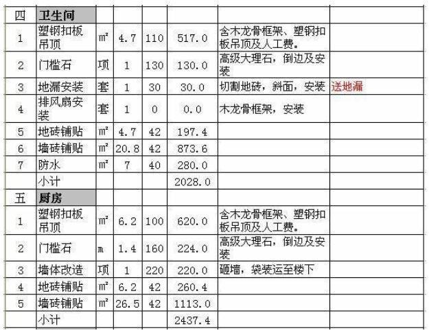 [室內裝潢估價相關資料]新房裝潢100㎡預算清單，教你把錢用在刀刃上（附詳細報價清單）