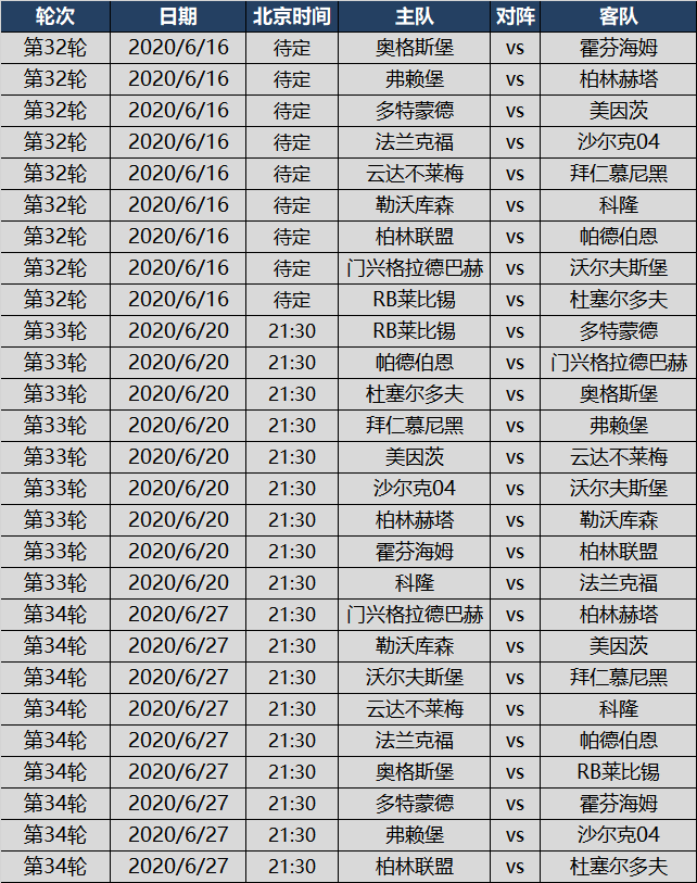 2019-20德甲复赛重启剩余赛程(周末有球看了！德甲重启，5月16日全面开打，剩余9轮最新赛程一览)