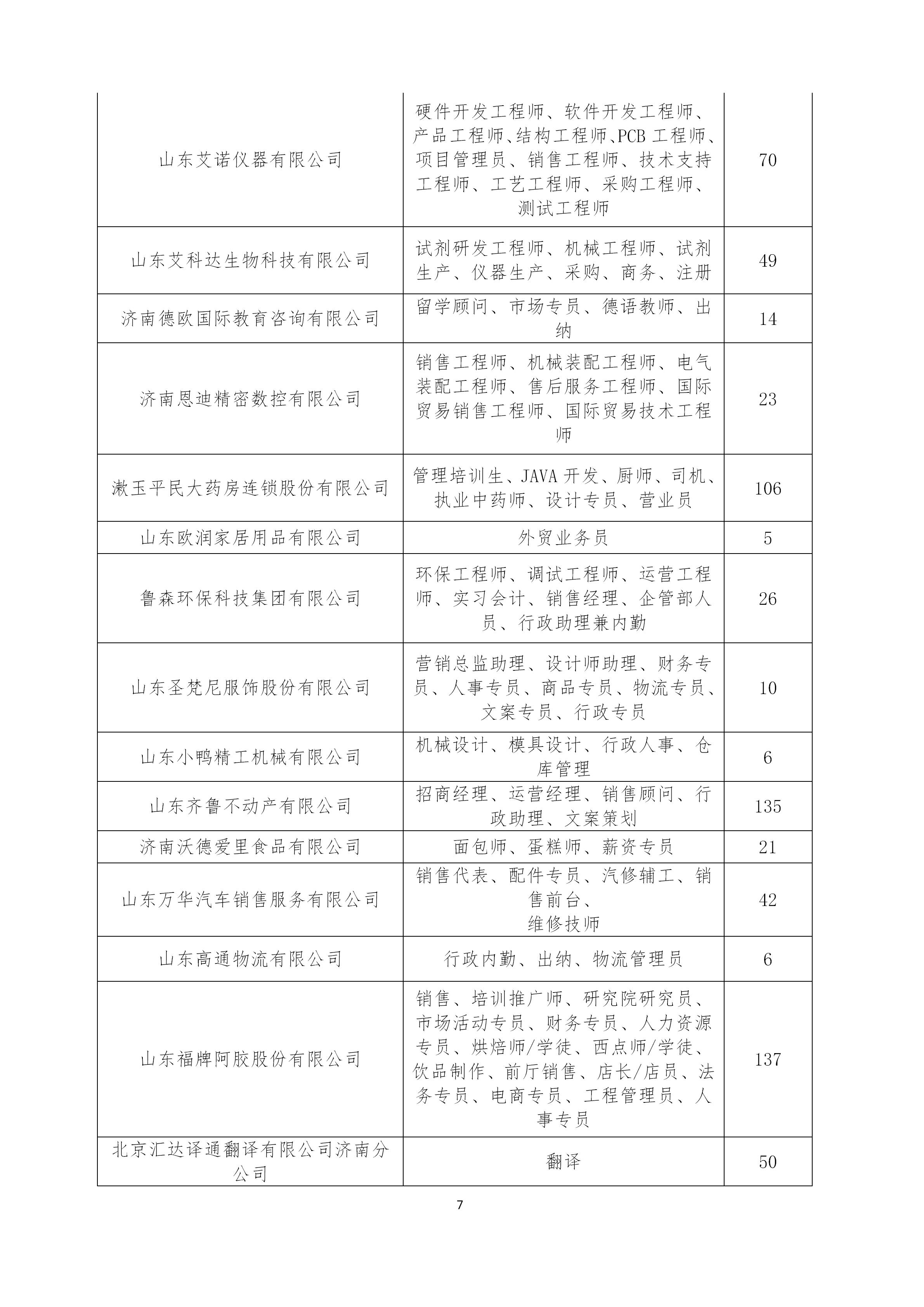 济南外企最新招聘信息（600余家大国企和外企虚位以待）