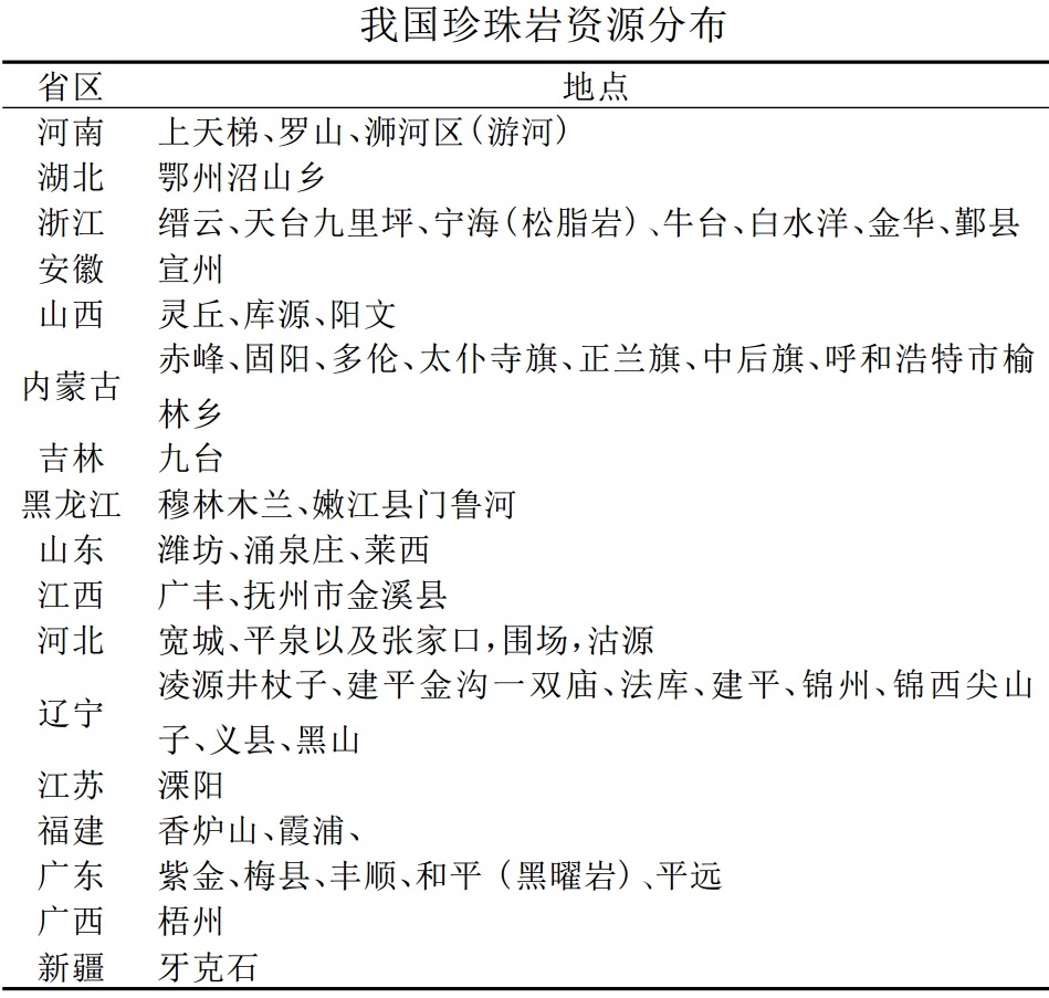 珍珠岩是什么材料做的（珍珠岩资源概况及行业发展现状）