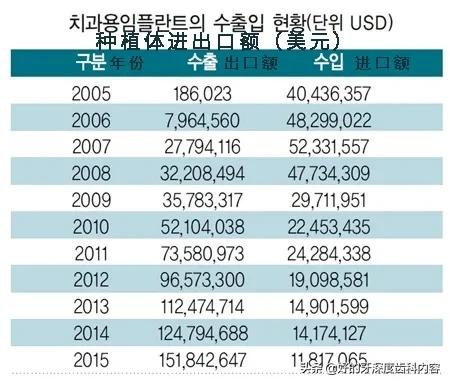 齿踱·韩国｜种植牙国货翻盘小史