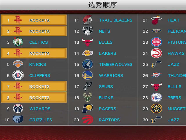 nba2k20为什么替补席没人(NBA2K20手机版：第三赛季拿到魔术师约翰逊，最强后场组成)