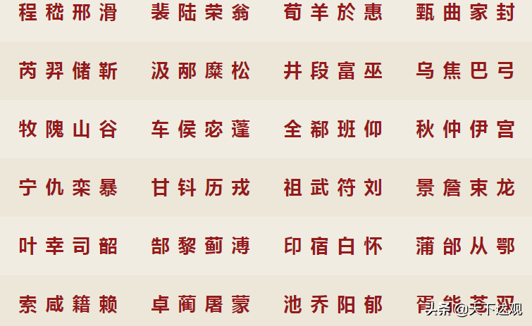 《百家姓》|四言韵句，全篇504个姓氏