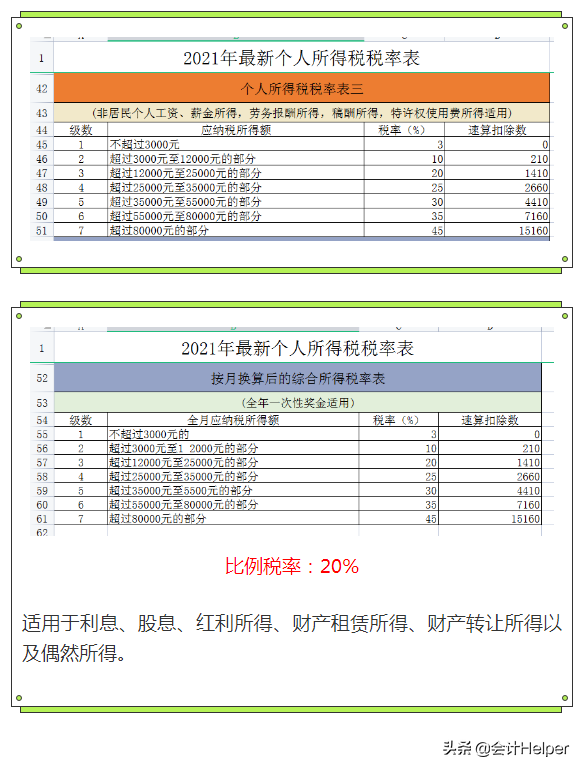 个人所得税怎么计算2022税率？附：附个税税率表-第15张图片