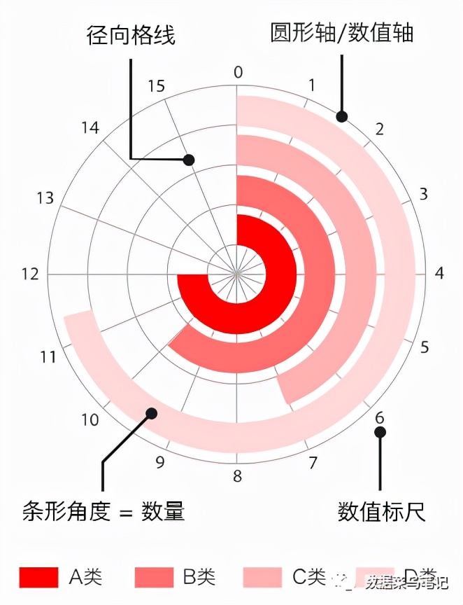 数据可视化：如何选择图表