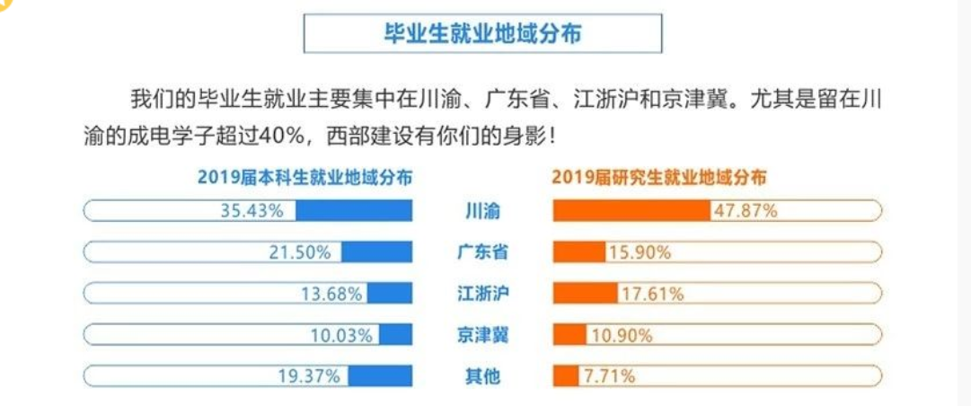 四川最好的15所大学排名：电子科技大学第二，西南石油大学第五