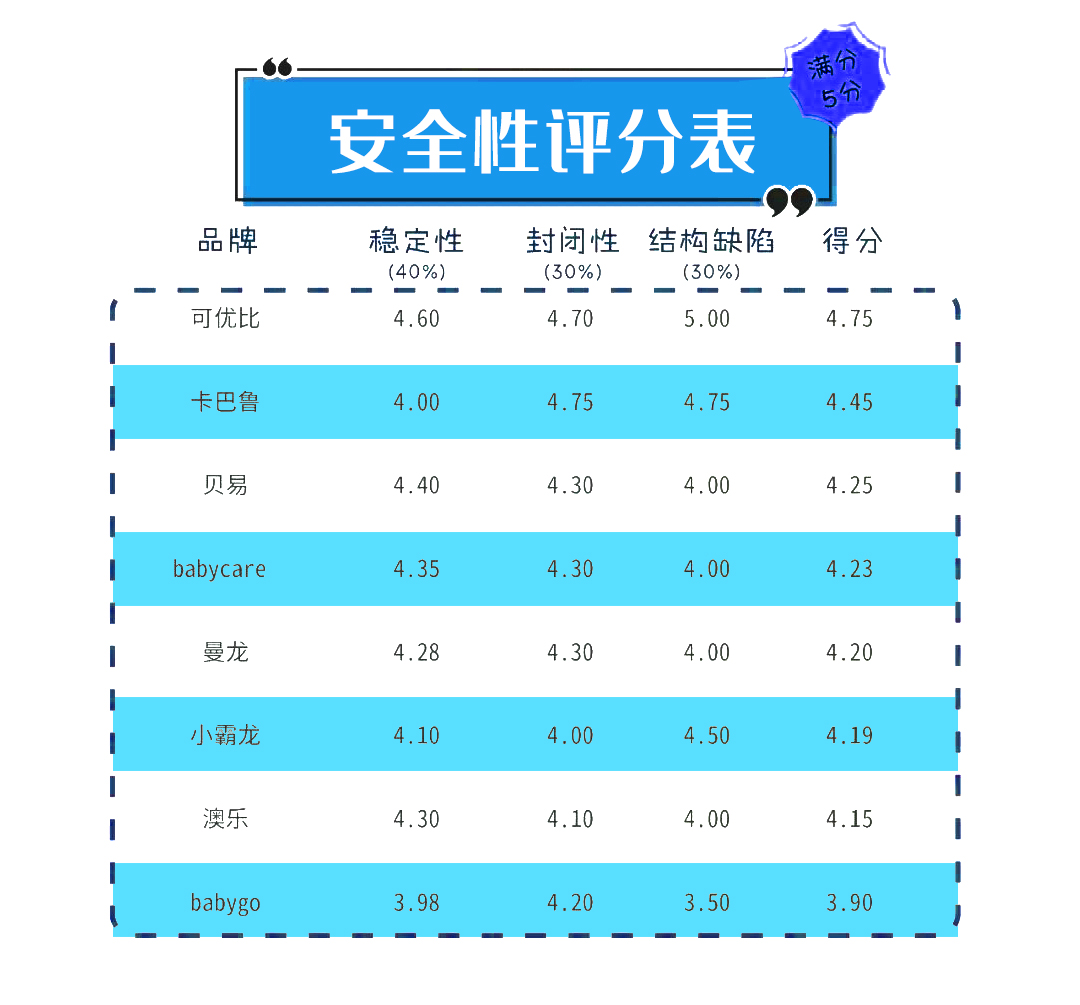 8款儿童游戏围栏大测评，有你家宝宝使用的那款吗？