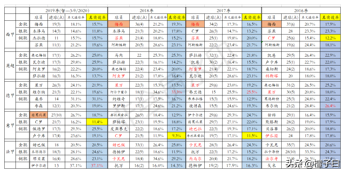 nba为什么跟足球不一样(足球究竟是什么？跟篮球有什么异同)