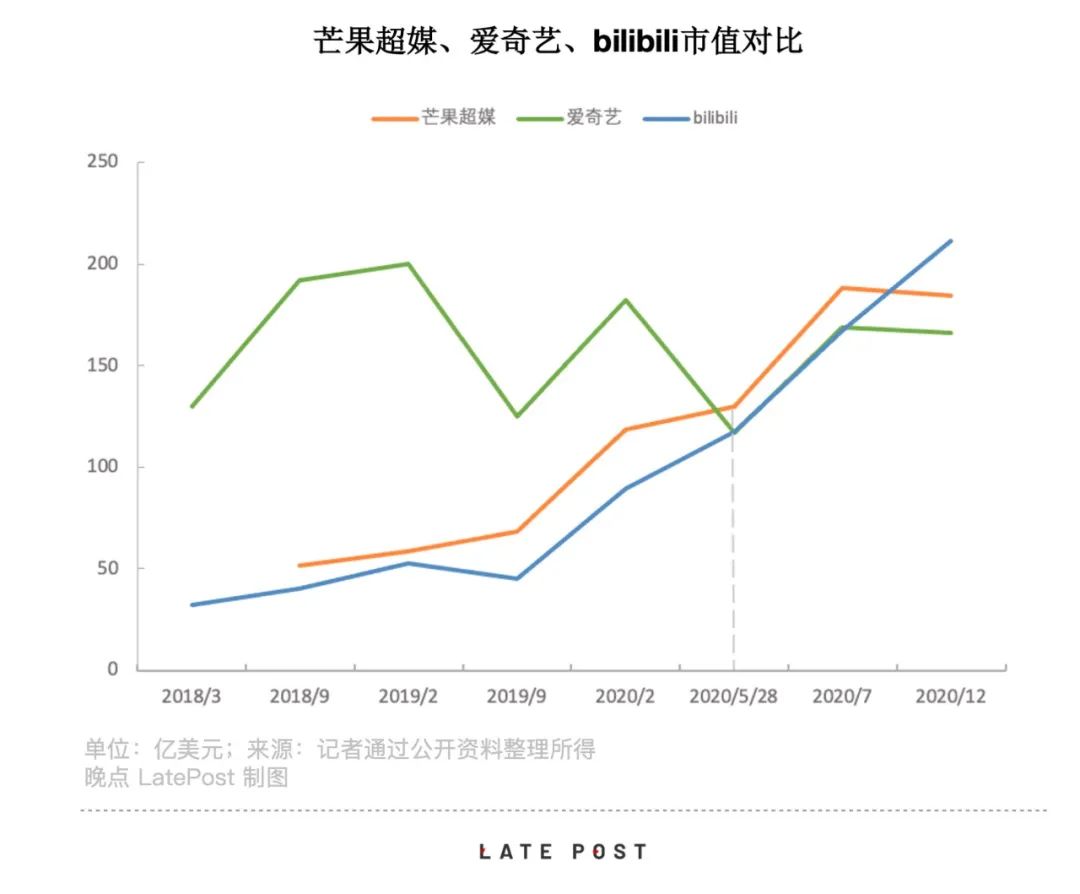 央视为什么垄断世界杯(长视频战争：十年 1000 亿人民币，烧出了三家电视台)