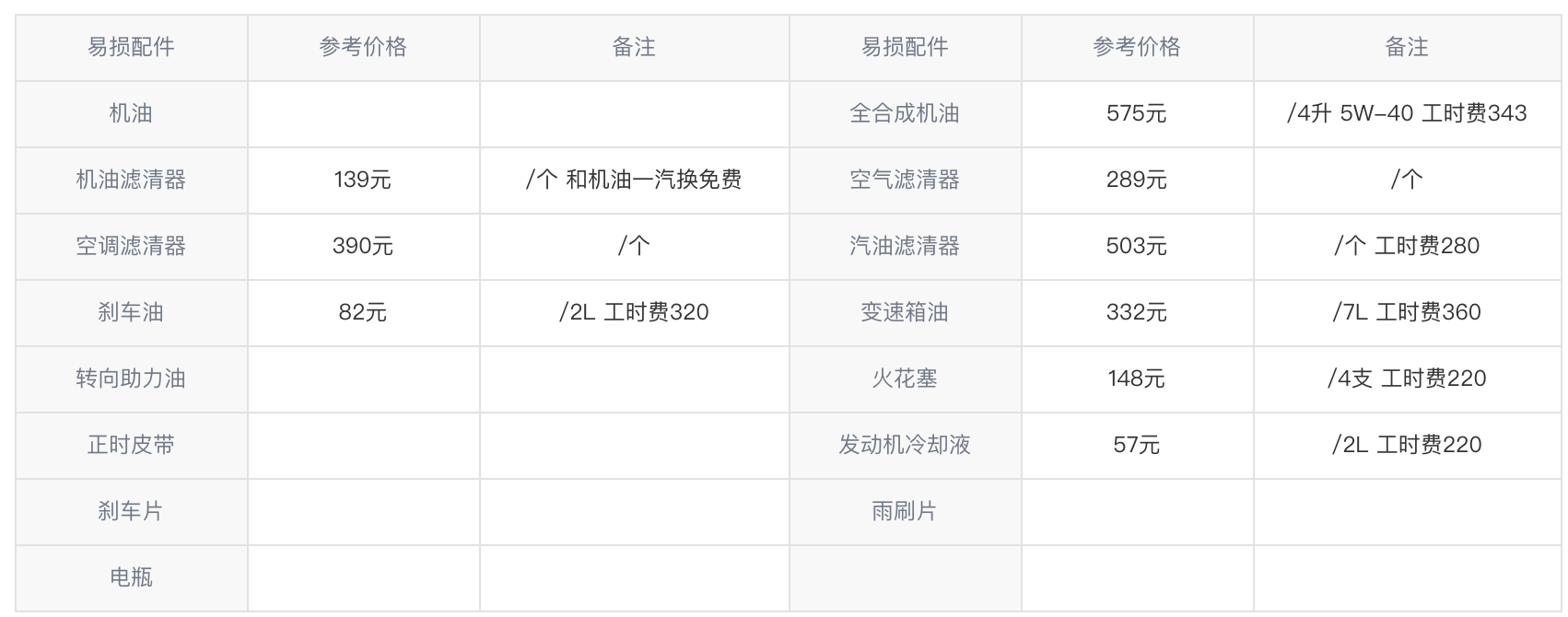 20多万买BBA你知道用车成本吗？以奥迪A4L为例带你了解豪华品牌