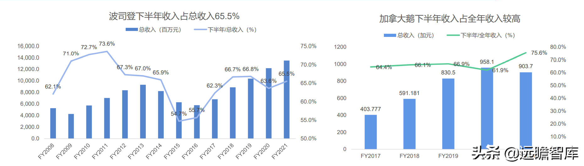 冷冬来临？面对超千亿羽绒服市场：波司登，“羽”时俱进，再出发