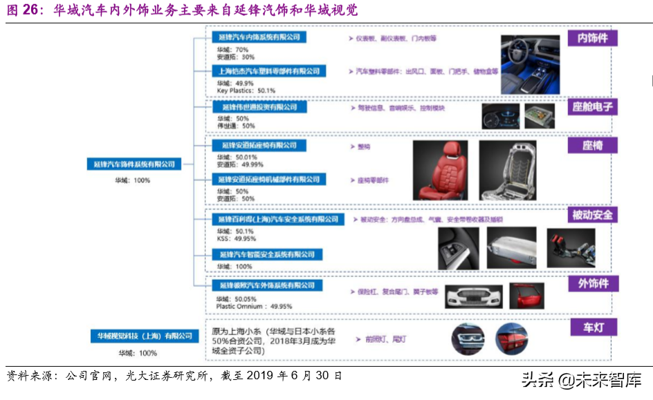 华域汽车深度解析：巩固基础，加速电动化与智能化布局