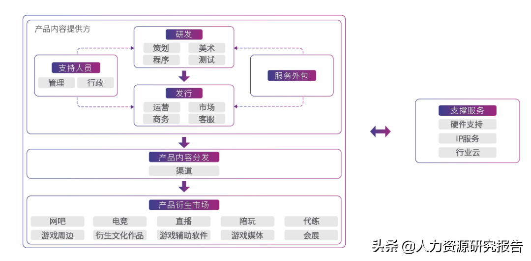 「报告」中国人民大学《数字文化产业就业研究报告》免费下载