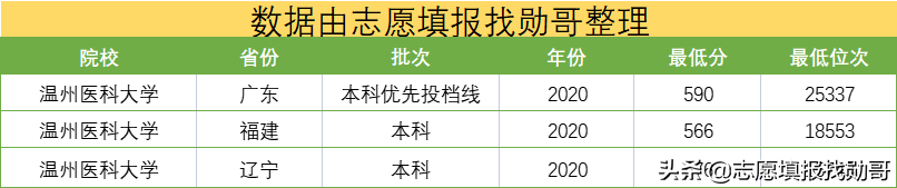 国内最好的“二本医学院”，毕业社会认可度高，考上不输211