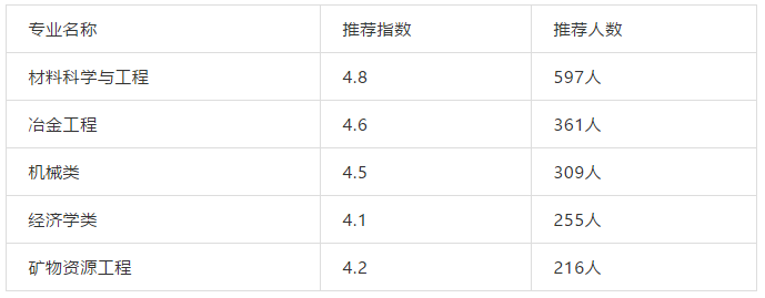 盘点｜我国各行业顶尖大学、优势专业推荐！三百六十行，行行出状元