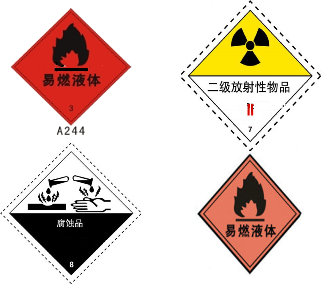 转发收藏！这些危险化学品安全警示标志，你全部了解吗？
