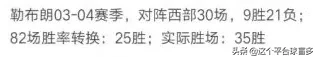 nba为什么西部胜率高(「实锤勘误」知乎詹姆斯打西部球队胜率更高，标准的以讹传讹)