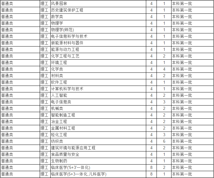最新！2020江苏省高考成绩重磅公布！内附苏州大学2019年录取分数线！