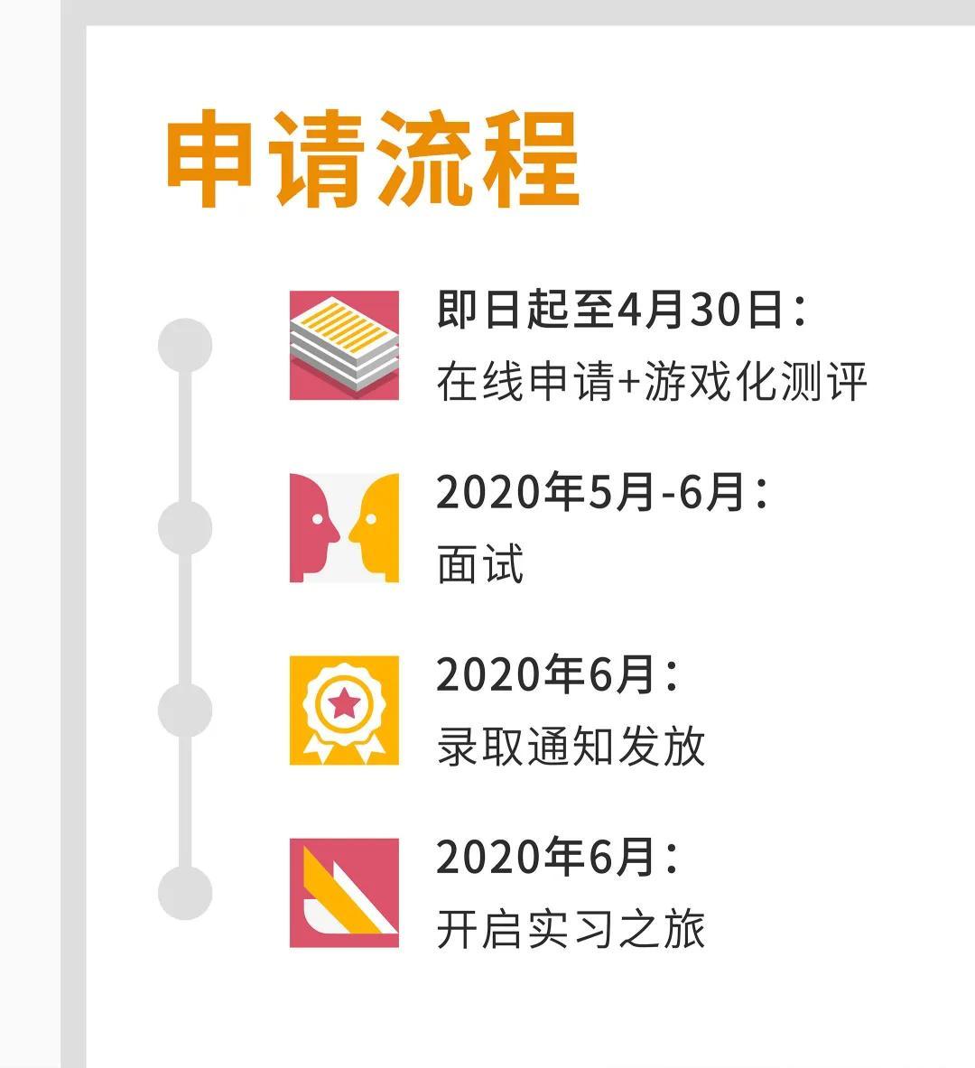 普华永道官网招聘（2020普华永道暑期实习生招聘正式启动）