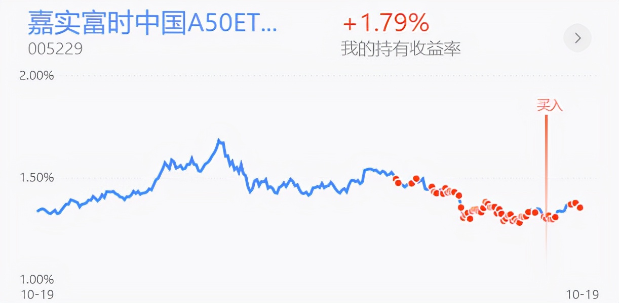 反思医药类的策略改进，谨慎保守做好防守工作