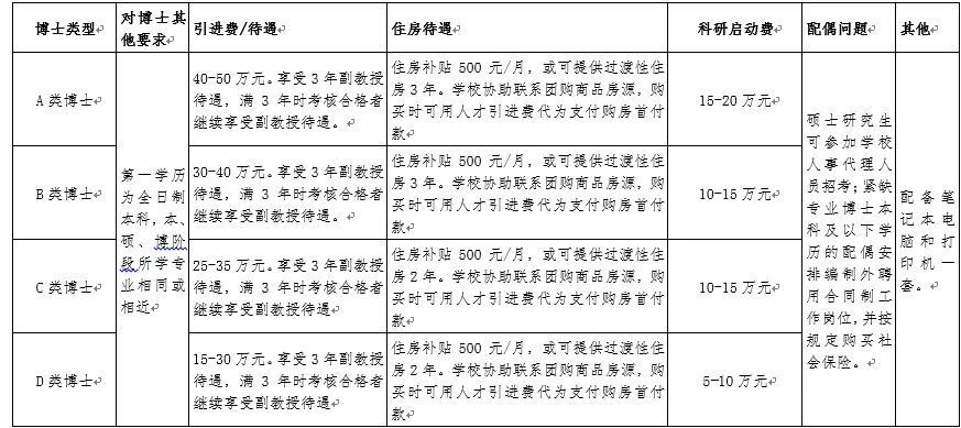 陕西理工大学2021年海内外优秀人才线上招聘启事