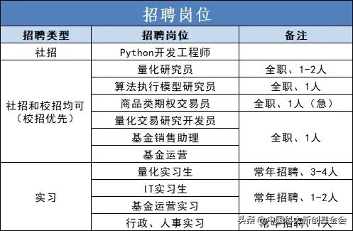 资产管理公司招聘（量游资产招聘）