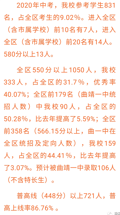 2020年云南省各地中考分数统计