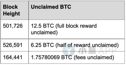 160万枚比特币可能永久丢失！BTC比或许你想象中的更加稀缺
