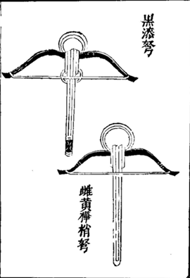 中国古代第一部官修军事百科书—《武经总要》