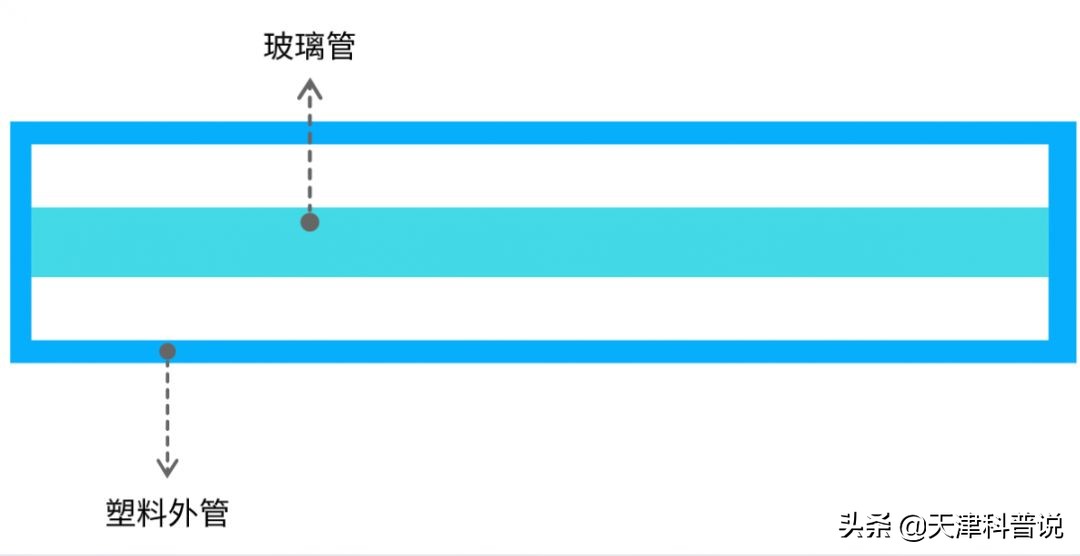 荧光棒为什么弯折后会发光？
