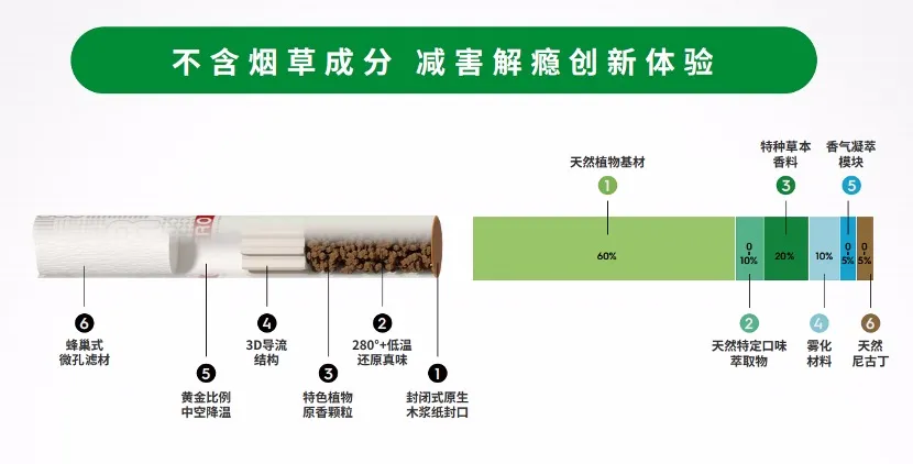 从冷门到火爆全球,让11亿人上瘾的香烟,背后还有什么秘密?